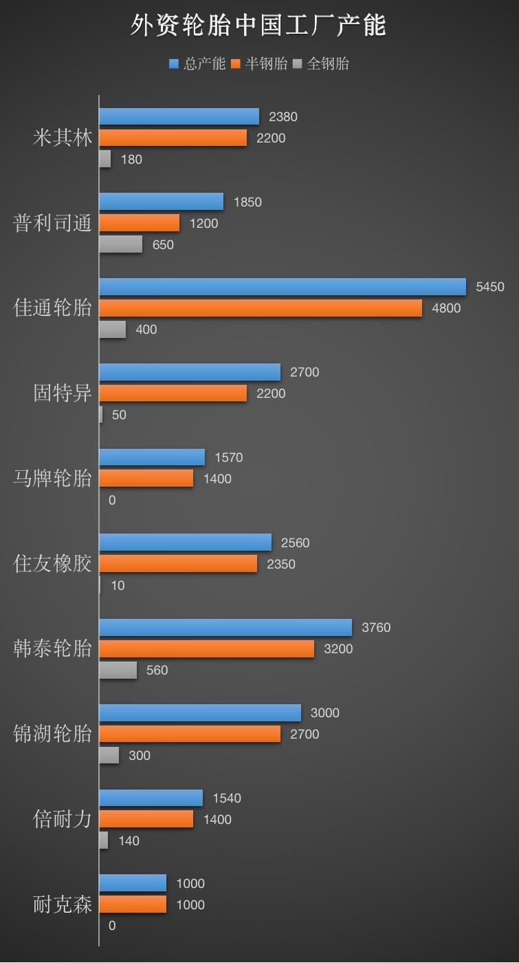 全国汽车轮胎产量排名榜,国产轮胎产量十大排名榜