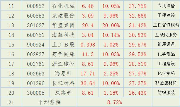 干得漂亮的公司,近日主力资金持续流入最多的股票