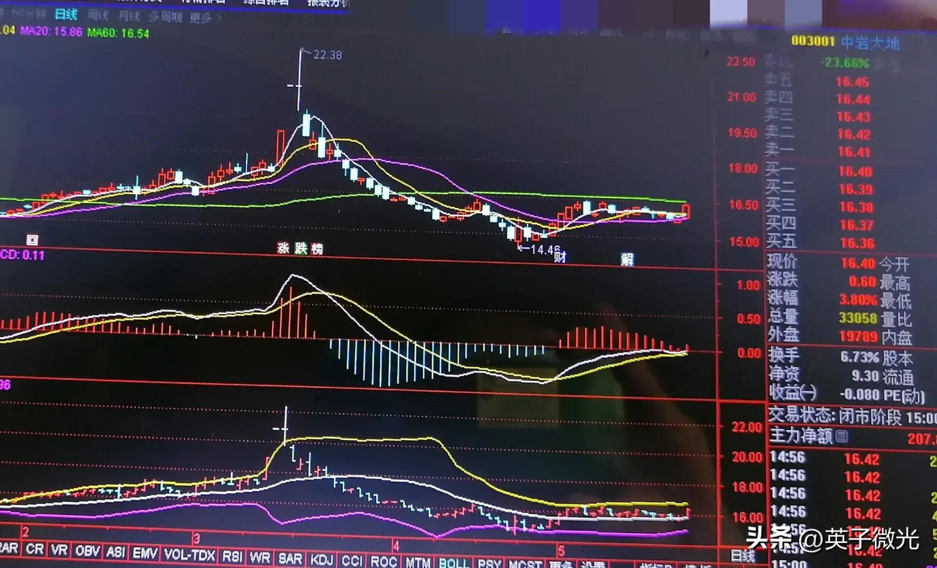 你知道天堂到地狱的距离吗？__一个股市小散的血泪史。