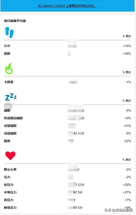 高驰pace2和佳明245测评,佳明245对比高驰pace3哪个好