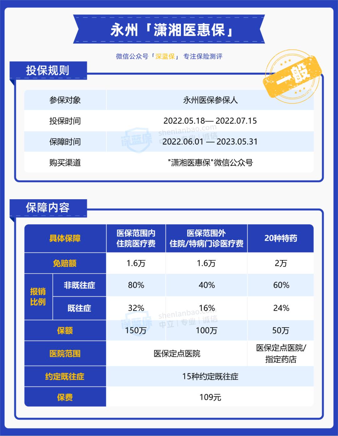 大家都买的平安什么险,大家都在买什么保险