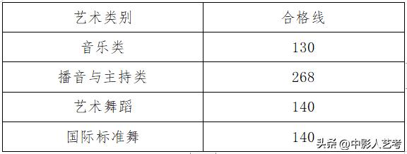 2024年改革艺术类统考分数线数据,艺术类统考多少分才能录取