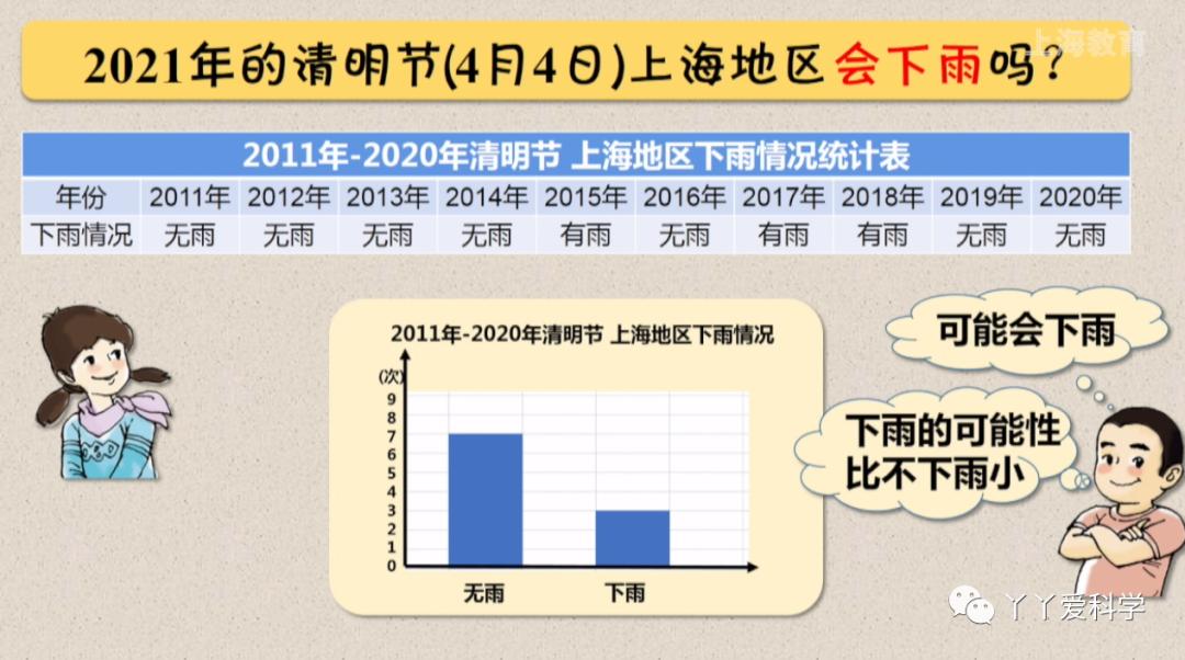 小学数学统计建议怎么写,小学数学统计表总结