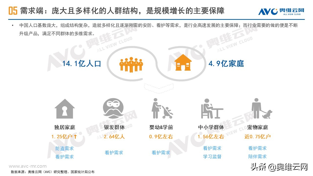 安防摄像头市场规模,监控摄像头行业市场空间