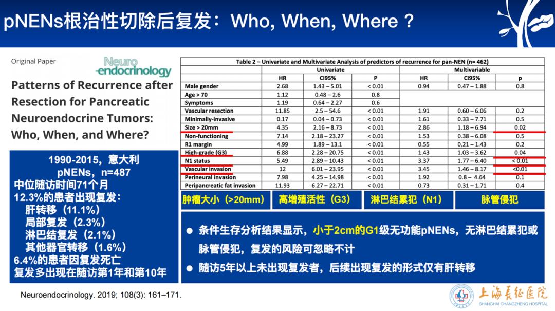 邵成浩教授：胰腺神经内分泌肿瘤术后高危复发因素及其辅助治疗