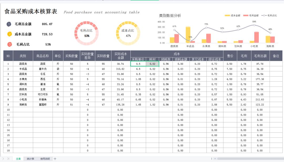 成本分析表可视化图表模板,费用成本数据分析柱状图