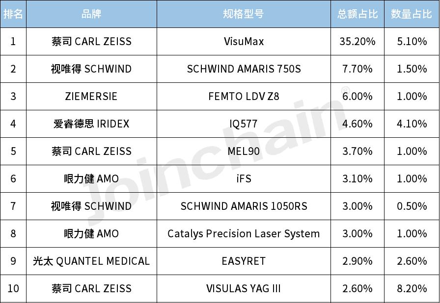 2020年眼科耗材招标公告,眼科招标