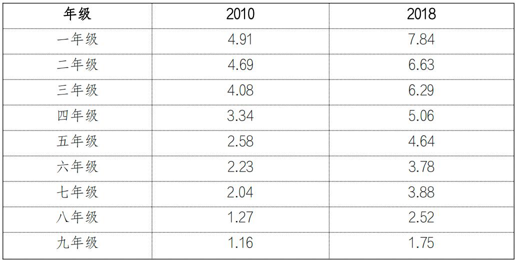 中国教育和人口报告,中国教育和人口报告2022全文