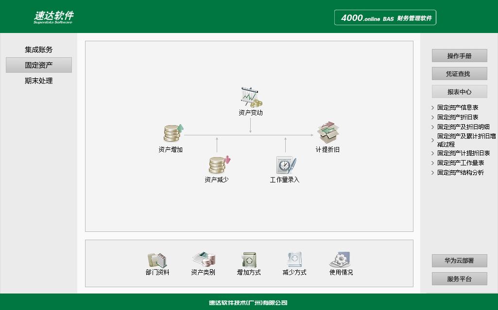 速达财务软件怎么辨别正版,速达财务软件零基础