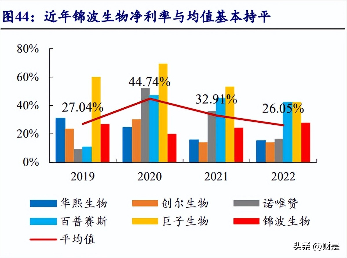 锦波生物发行市盈率,锦波生物值得申购吗