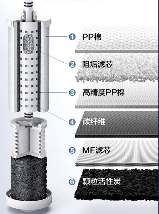 买净水器要看哪些数据？实测LEHDE（雷斯德）最新款！