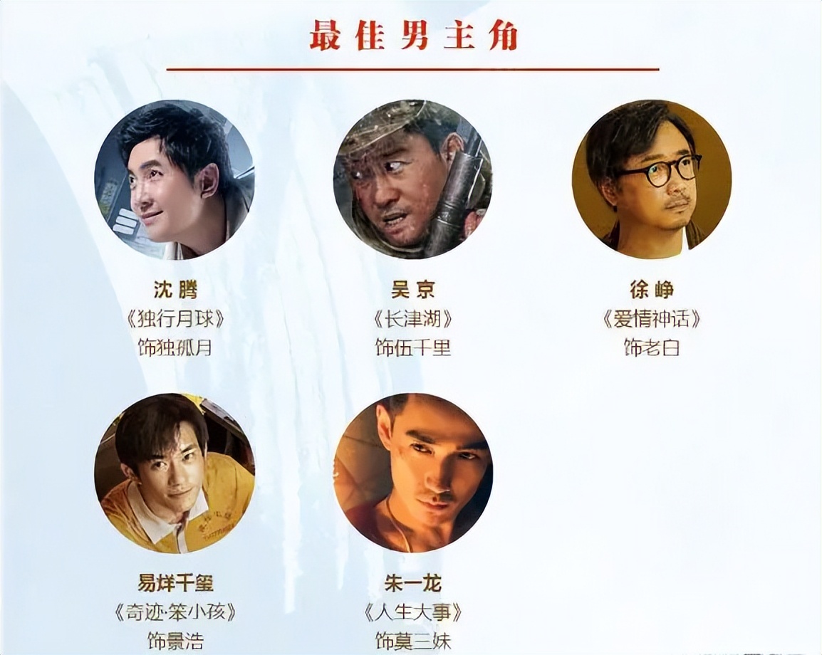 金鸡奖颁奖典礼2018年得奖的演员,金鸡奖得奖次数最多演员