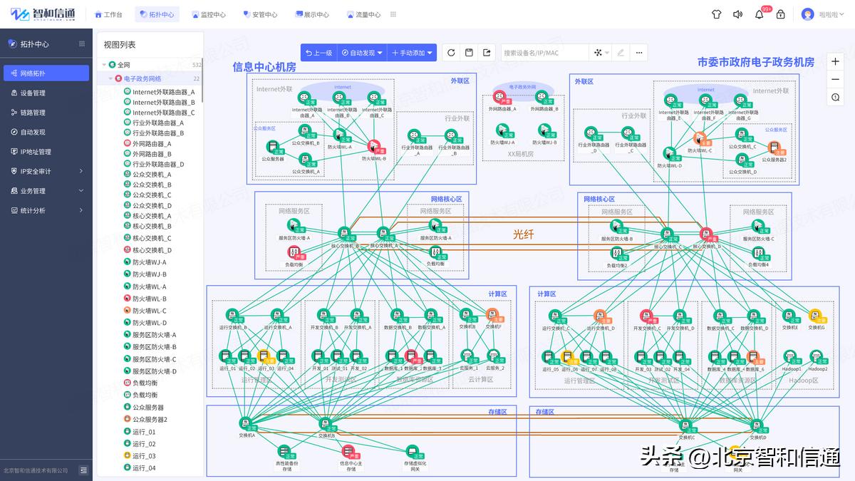 政务运维管理系统,政务网可视化网络运维平台