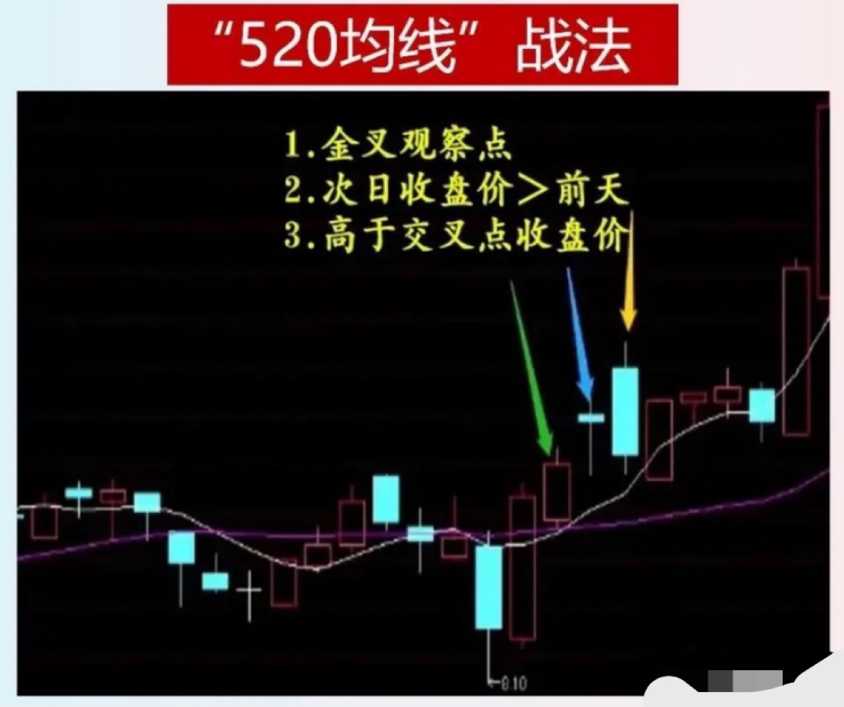 炒股最高境界玩数字,炒股最高境界分时战法