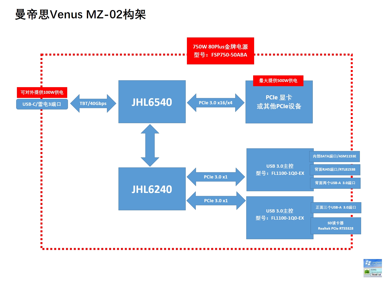 有容奶大！MantizSaturnProII雷电3显卡扩展坞评测连载2