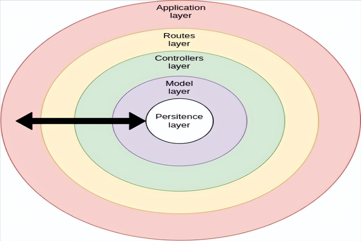 开源软件设计说明书,美国软件架构设计指南网站