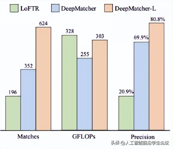科研如何做图,科研数据作图