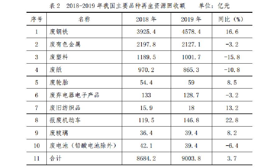 旧鞋回收有多暴利?在中国2元一双回收的旧鞋,卖到非洲能值70元