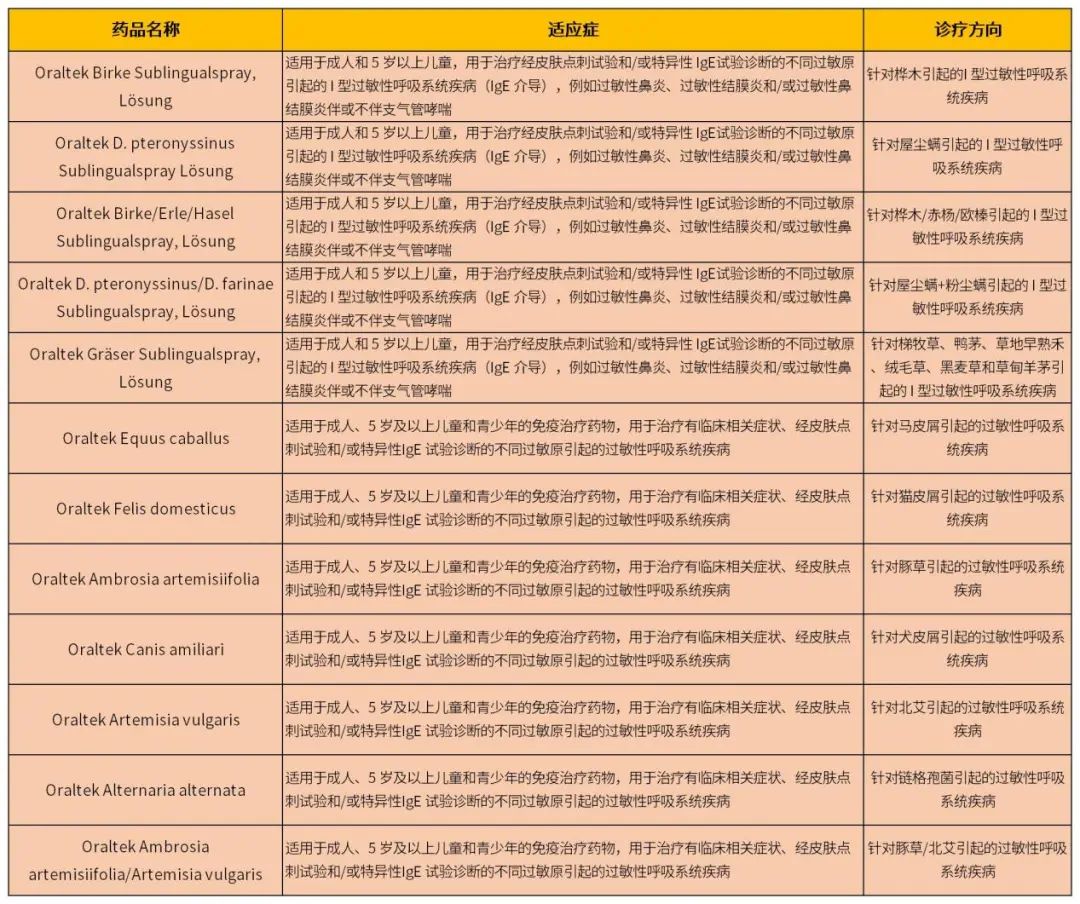 脱敏治疗市场普及,目前哪些过敏原可以脱敏治疗