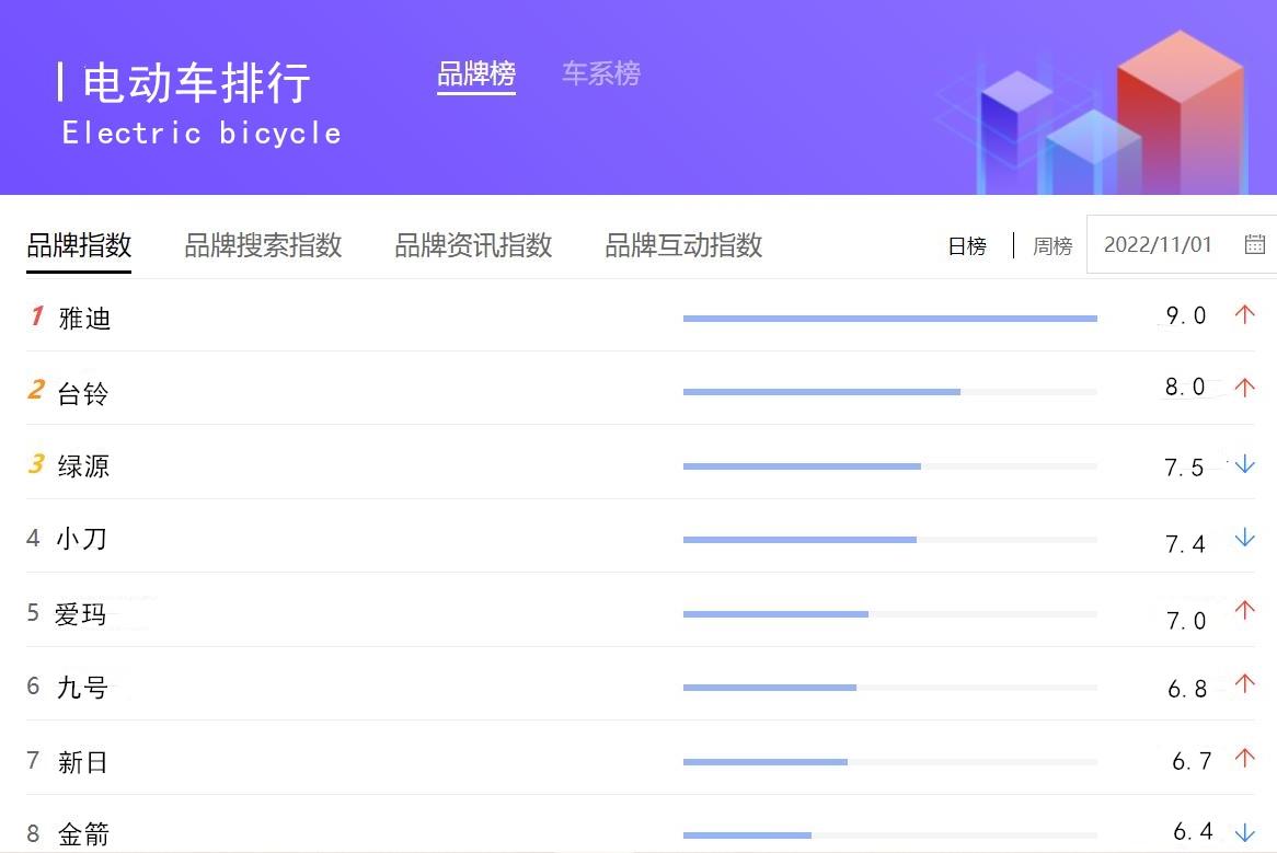 两轮电动车最值得购买有哪些,两轮电动车哪个品牌爬坡最好