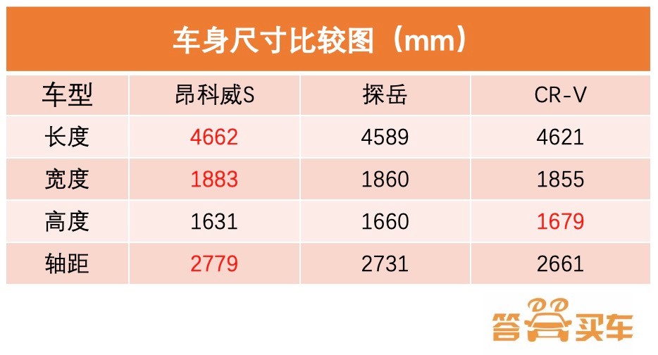 20万左右操控好豪华品牌合资suv,20万合资suv性价比最高排名前十名