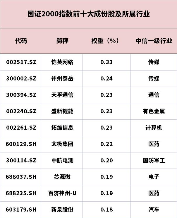 什么是投资小盘股的答案？我想我找到了！