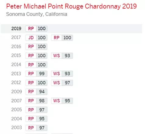 2021世界10强排名,勃艮第霞多丽2014