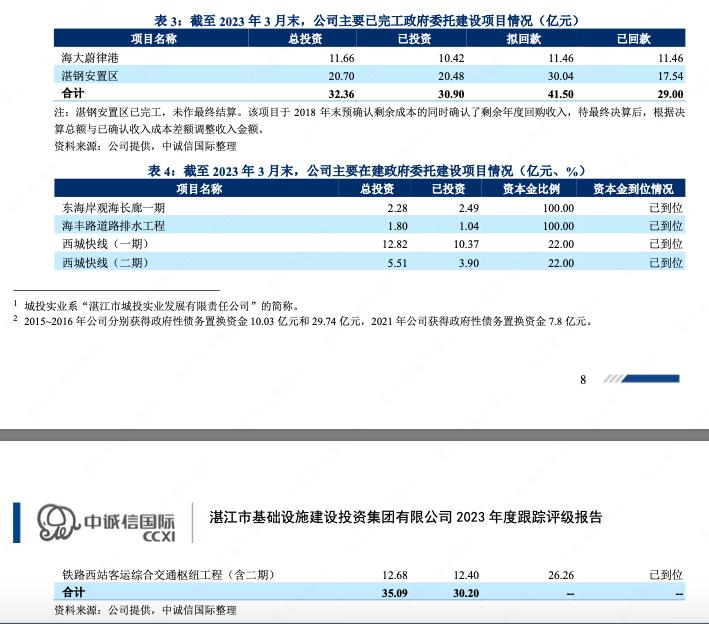 湛江基投最新消息,湛江基投集团