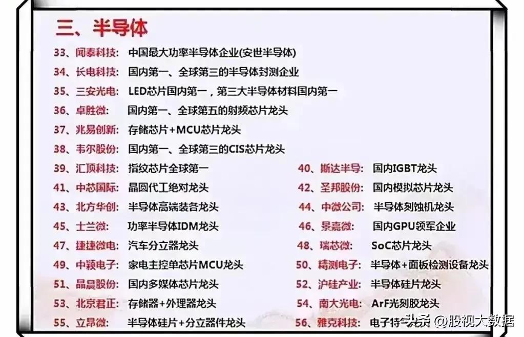 集成电路概念股和芯片区别,集成电路芯片软件概念股一览表