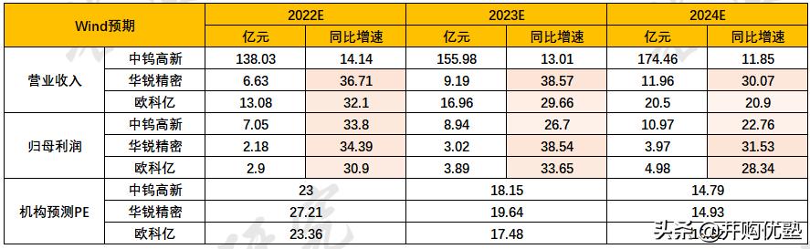 并购优塾核心产品,并购优塾科技