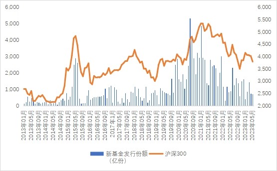 股票多个指标同时显示,一个指标反应股票底部