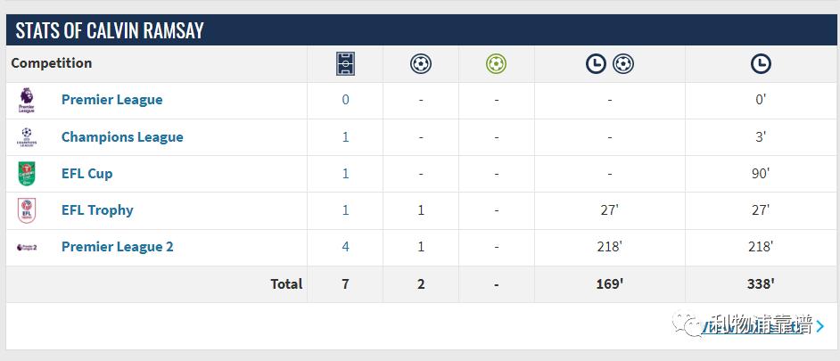 租借球员可以去国家队吗,租借离队