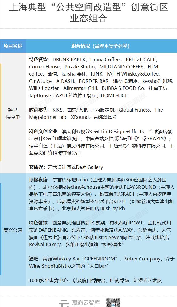 上海citywalk感受魔都魅力,盘点上海冬日citywalk时尚街区