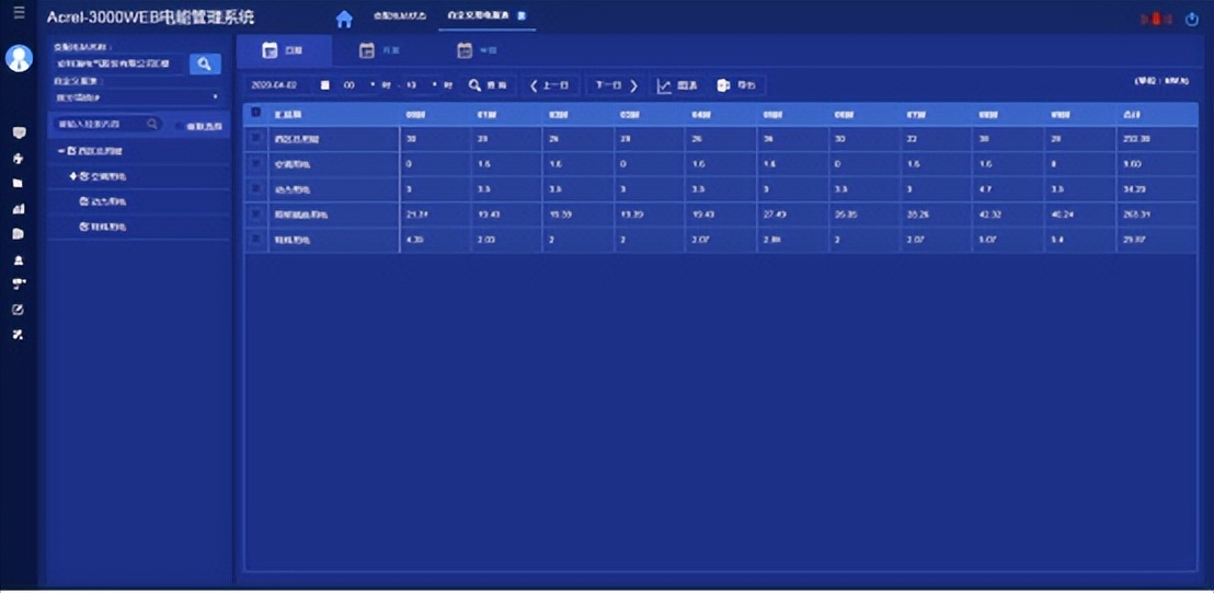 电力改造智能电力仪表研发,智能化电力仪表系统
