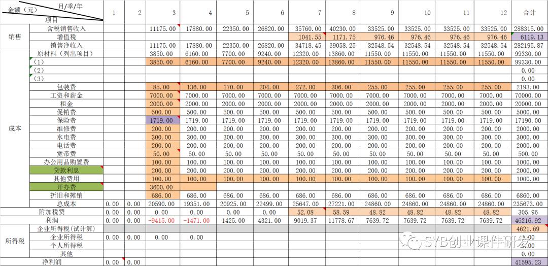 syb创业计划书培训心得,如何撰写syb创业计划书