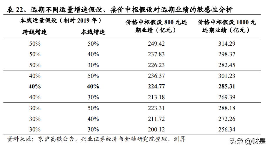交通运输行业营销策略,交通行业投资策略