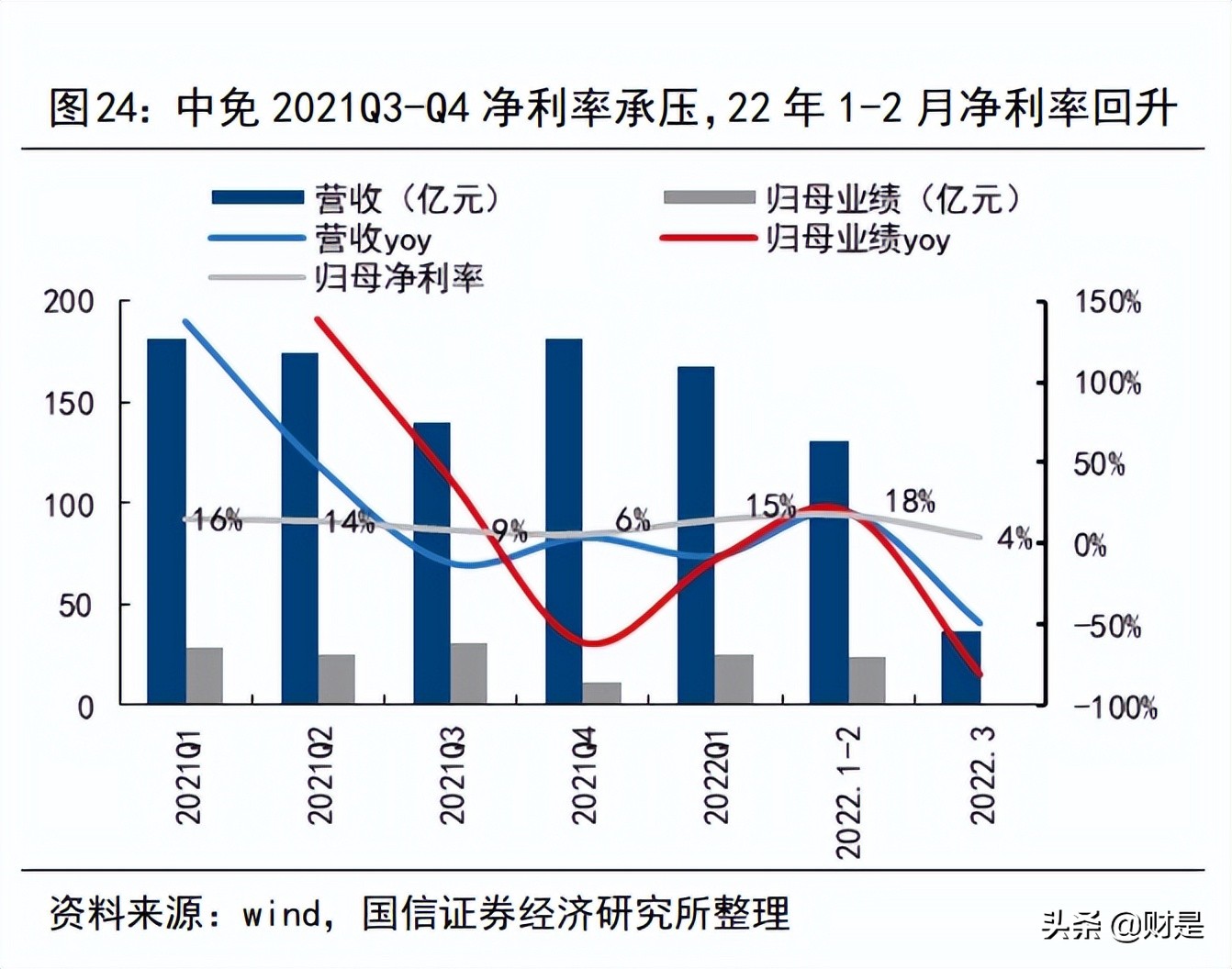 中国中免深度研究报告,中国中免投资价值深度分析