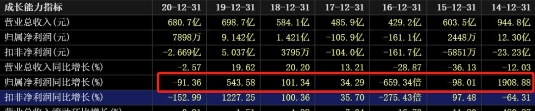 国际油价连涨七周,国际油价或年内破百