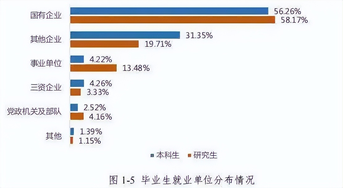 高校毕业生可供选择的就业去向,高校毕业生毕业去向城市排名