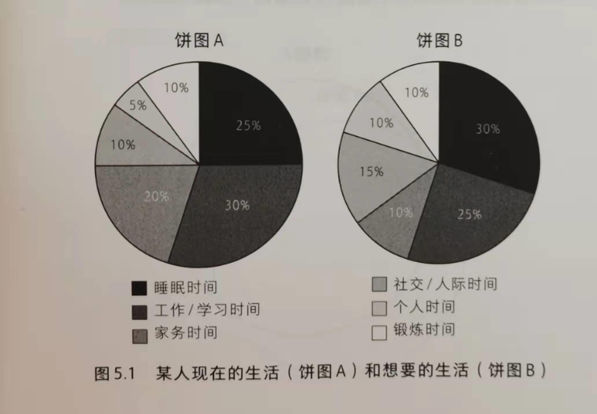 缓解深度疲劳的小妙招,如果你感觉疲惫的话