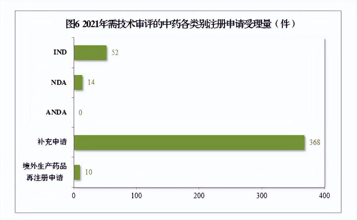 2020药品审评报告,2017年新药审评报告