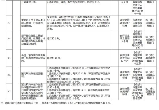 四川省成都市房屋检测鉴定,成都市房屋安全鉴定公司