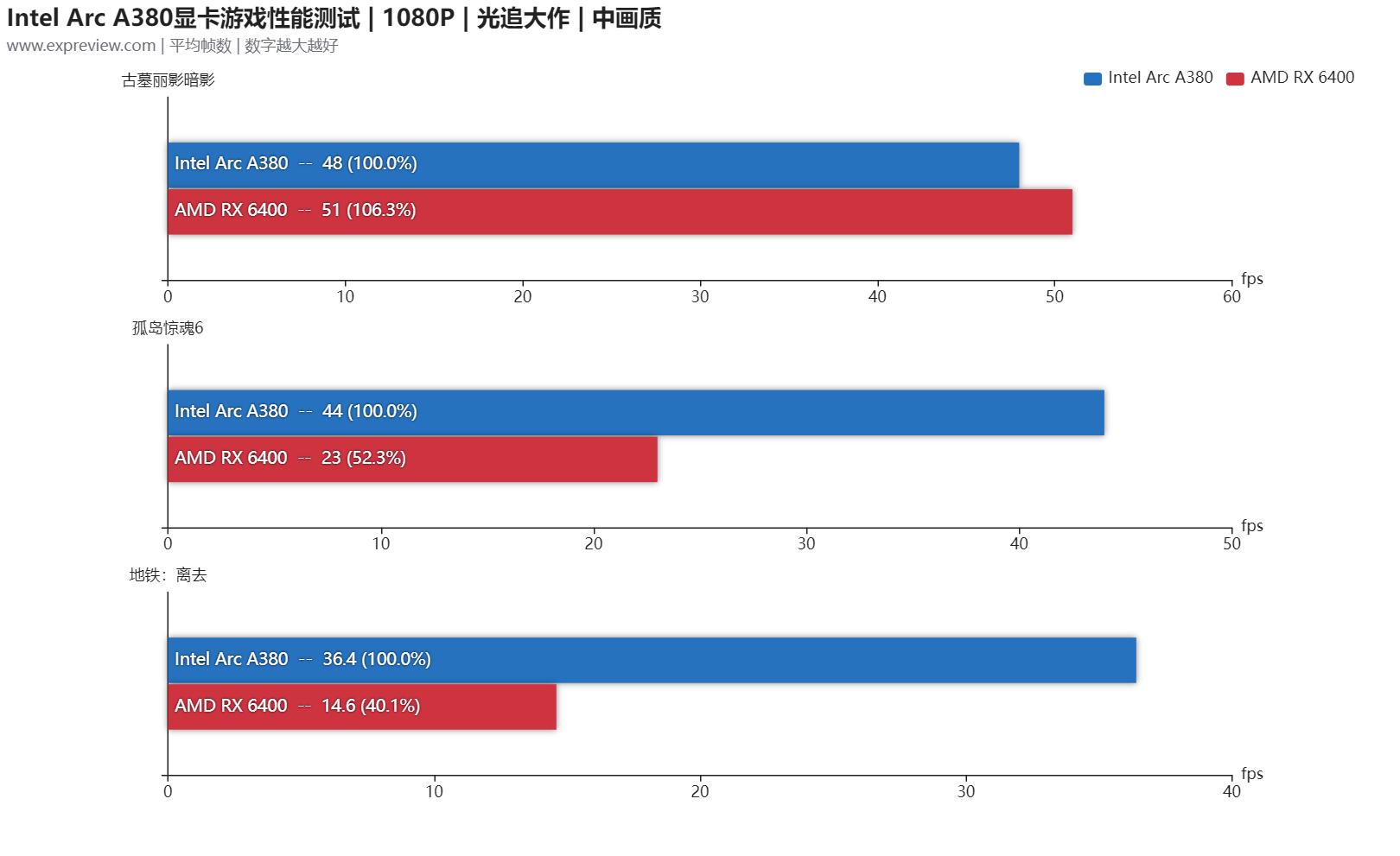 英特尔arca350m测评,英特尔arca3