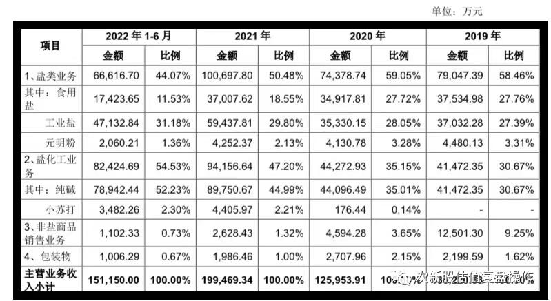601065江盐目标价,601065江盐2023年目标价多少