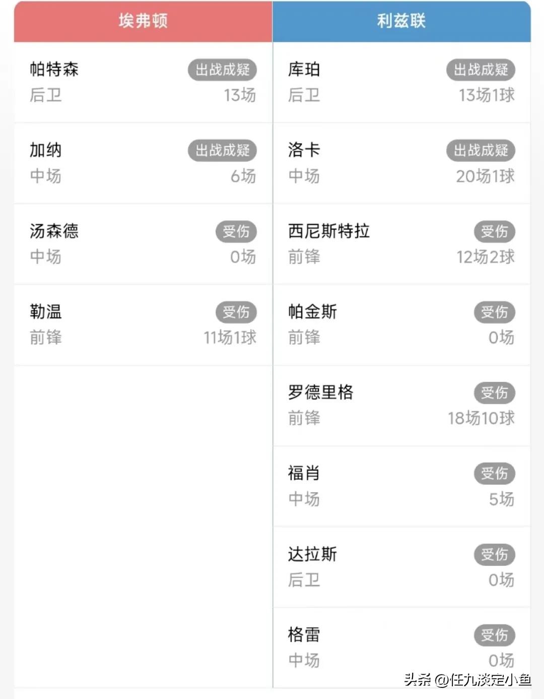 胜负彩22151期切尔西vs尤文推荐,胜负彩24026期球队伤停