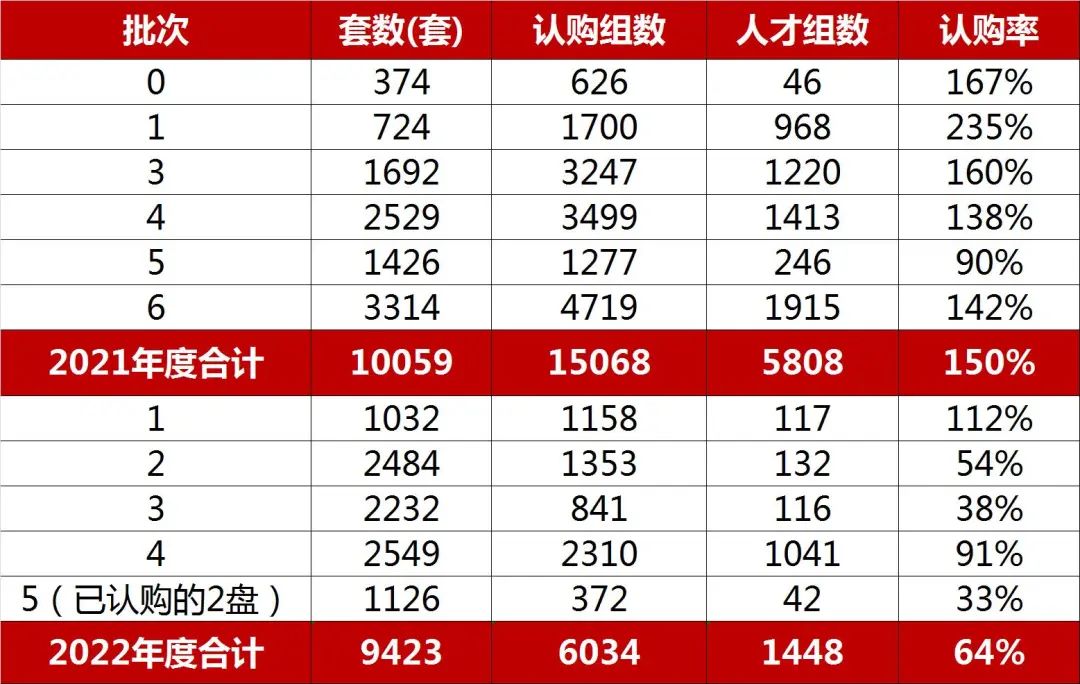 临港的房子到底值不值得买,临港到底行不行