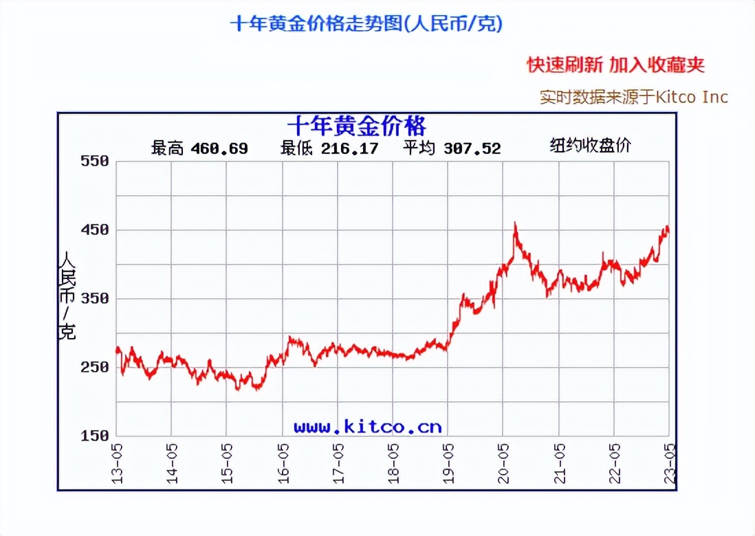 24k黄金精华液真假辨别,用吸铁石能辨别黄金真假吗