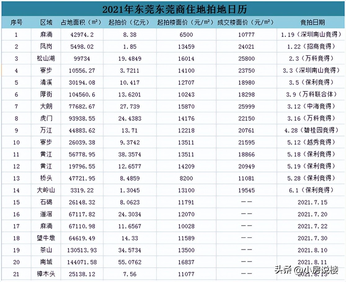东莞樟木头好的房子推荐,东莞樟木头别墅有哪些楼盘