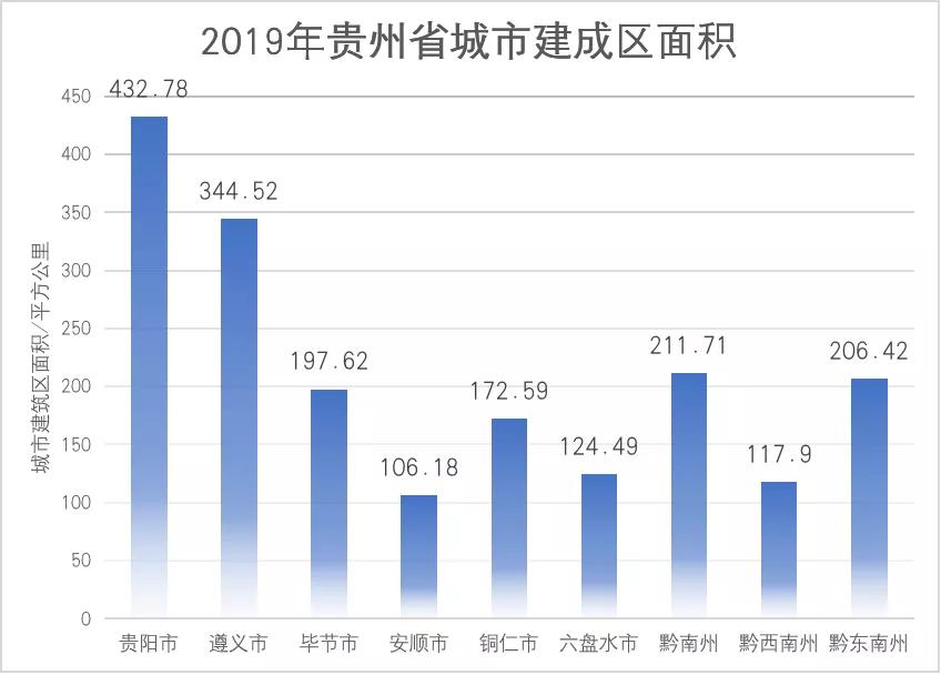 贵州遵义城市,遵义是不是贵州最好的城市
