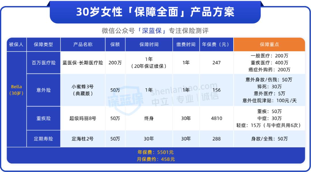 28岁离婚会面临什么问题,不结婚会面临哪些问题